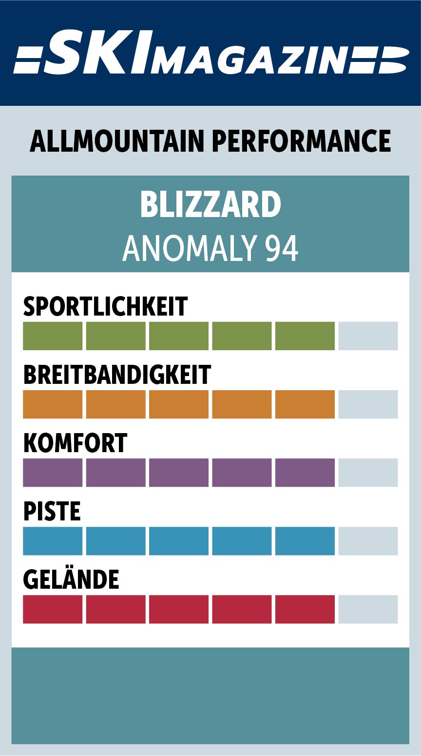 Anomaly 94-SM Charakter Siegel26 Blizzard Allmountain Performance_0
